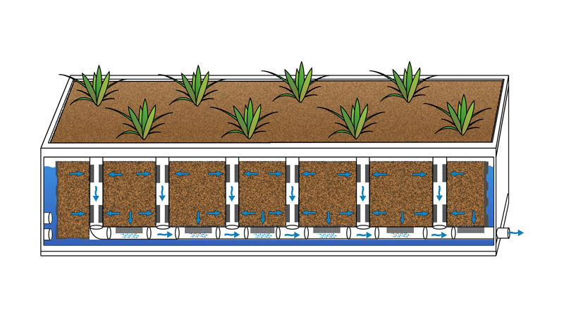 Depiction of Modular Wetland System for Treating Storwmater